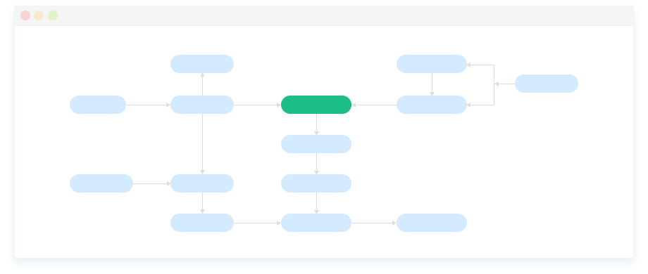 BPMN