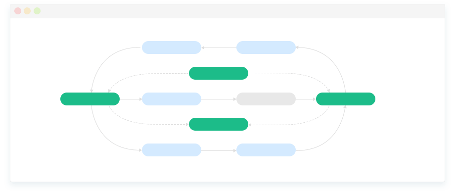 Causality diagram