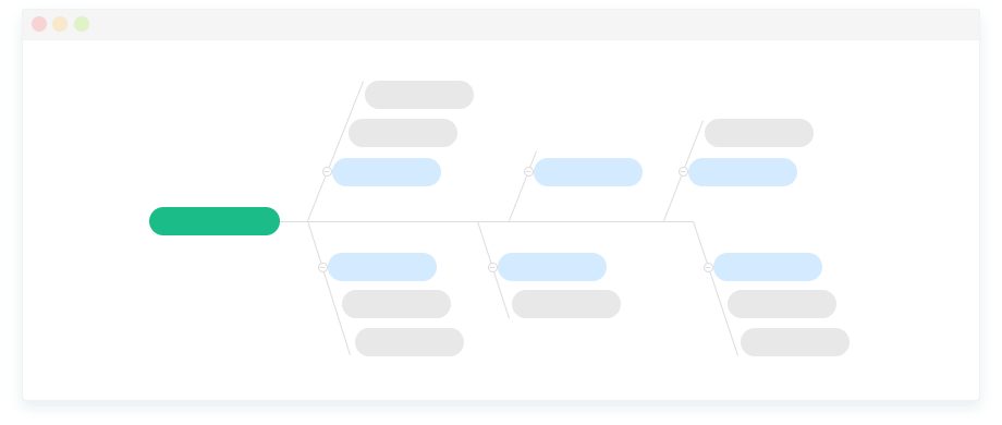 Fishbone diagram